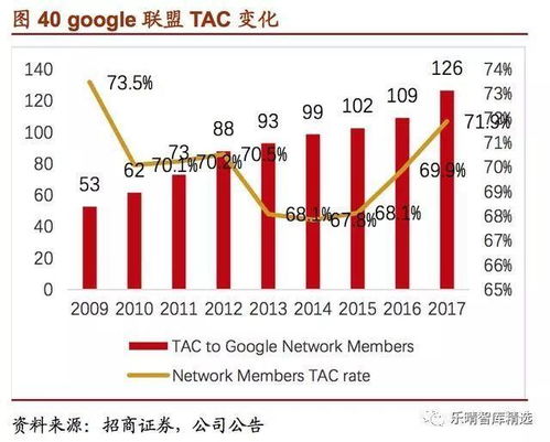 谷歌AI優(yōu)先的移動設備應用軟件設計與開發(fā)