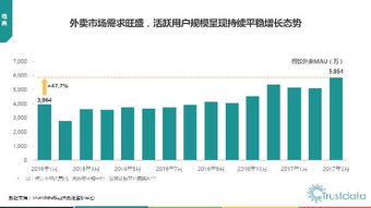 2017年Q1中國移動互聯網行業發展分析報告