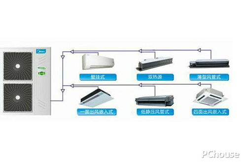 美的中央空調(diào)怎么樣 美的中央空調(diào)價(jià)格