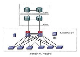 雙城聯(lián)動 上海科技網數(shù)據中心與北京網絡技術服務的協(xié)同發(fā)展