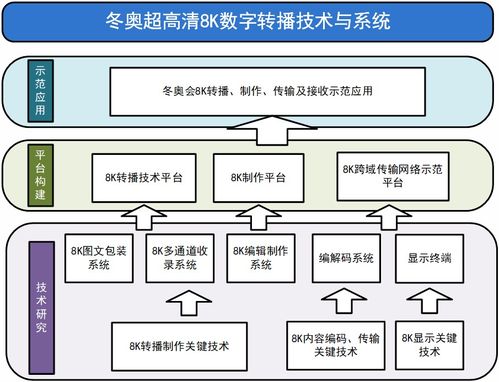 快訊 歌華有線與河北廣電網(wǎng)絡攜手成為冬奧會官方有線電視服務供應商